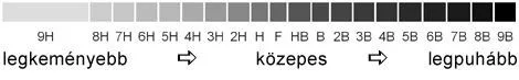Grafitceruza Koh-I-Noor - Több féle