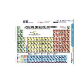 Periódusos rendszer A/4
