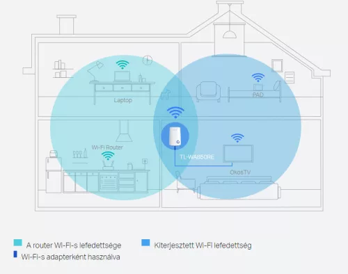 Hálózat Router AP TP-Link TL-WA850RE 300Mbps