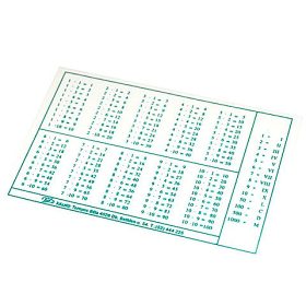 Szorzótábla műanyag